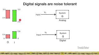 11 Introduction to digital systems [upl. by Docia599]