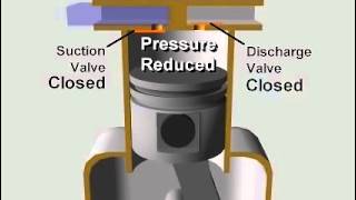 compresor alternativo o reciprocante‎ [upl. by Adihsaar]
