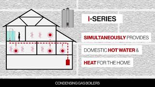 Rinnai ISeries Condensing Boilers Overview [upl. by Ahsiema]