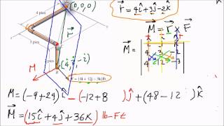 MOMENTOS EN 3D calculo de momento respecto a un punto [upl. by Kussell]