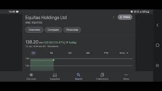 Equitas holdings share latest news  Equitas holding share news  12 JULY [upl. by Hsetim697]