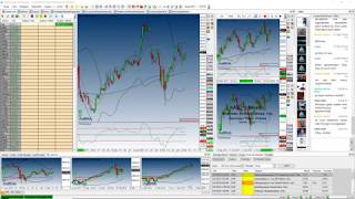 Einführung in Charts Scanner Setup Escort und Risikoverwaltung [upl. by Nanor]