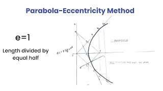 Engineering GraphicsParabolaEccentricity MethodAnna University [upl. by Voletta]