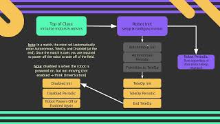 FRC Programming  Section 22 Using WPILib VS Code and Creating Projects [upl. by Prue]