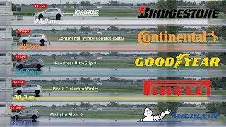 Bridgestone vs Continental vs Goodyear vs Pirelli vs Michelin – Tyre Test [upl. by Belanger]