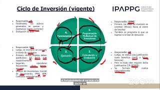 C22  Sistema Nacional de Programación Multianual y Gestión de Inversiones InviertePe [upl. by Eneleoj760]