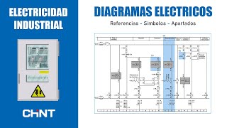 Interpretación de Diagramas Eléctricos  Automatissandro [upl. by Ivett466]