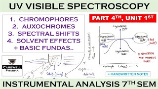 Chromophores  Auxochromes  Spectral shifts  Solvent effects  P4 U1  UV Vis Spectroscopy [upl. by Swan308]