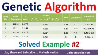 Genetic Algorithm Solved Example to Maximize the Value of Function Machine Learning by Mahesh Huddar [upl. by Willetta]