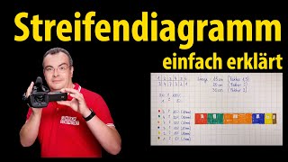 Streifendiagramm erstellen  einfach erklärt  Lehrerschmidt [upl. by Seif32]