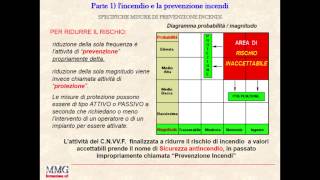 parte 1 8 lincendio e la prevenzione incendi [upl. by Sy]