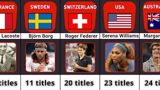 Tennis players with most titles [upl. by Alten202]