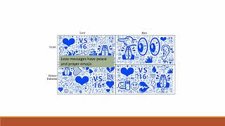 Love Hate Dataset A Multi Modal Multi Platform Dataset Depicting Emotions in the 2023 Israel Hamas [upl. by Coben124]