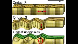 Tipos de ondas sísmicas [upl. by Rella]