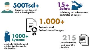 Mako Roboter Assistenz für künstliche Gelenke  Informationen für Patienten von Professor Bitsch [upl. by Parcel]