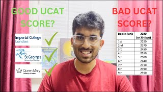 UCAT Score Guide Whats Next After the UCAT Exam [upl. by Amias]