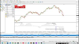 divergence haussière macd XAU [upl. by Ym]