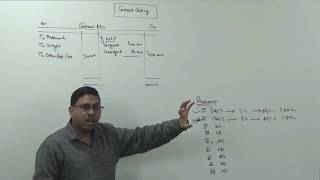 Contract Costing Introduction  Cost Accounting for BcomMComCACSCWA [upl. by Carley]