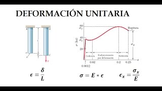 DEFORMACIÓN UNITARIA Link Actual en la descripción  Video Mejorado [upl. by Thea530]