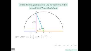 Arithmetisches geometrisches und harmonisches Mittel geometrische Veranschaulichung [upl. by Giffie850]