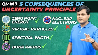 Zero Point Energy  Virtual Particles  Bohr Radius  Spectral Width  Nuclear Electron [upl. by Telimay]