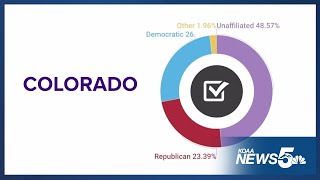 A look at unaffiliated voter data from the primary election [upl. by Nnyllaf]