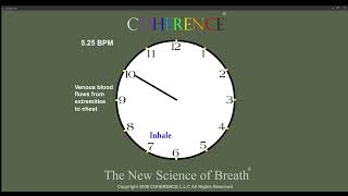 COHERENCE Clock Series 525 Breaths Per Minute [upl. by Brear]