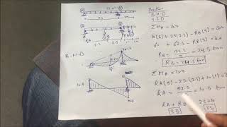 HOW TO DRAW BMD amp SFD شرح رسم المومنت والشير وحساب ردود الافعال على كمرا بسيطه مع كابولى [upl. by Anaj]