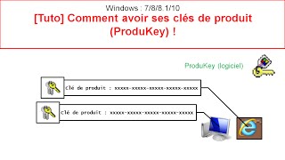 Tuto Comment avoir ses clés de produit ProduKey [upl. by Ansilma]