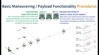 NIST TEST VIDEO [upl. by Albur]