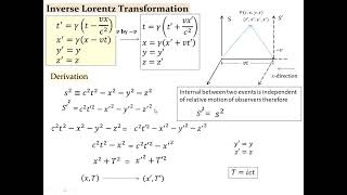 Inverse Lorentz Transformation Special theory of Relativity Physics [upl. by Airamahs995]