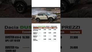 PREZZI DACIA DUSTER 2024 [upl. by Einram]