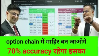 70 accuracy के साथ put call ratio trading strategy pcr trading strategy [upl. by Ayamat]