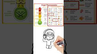 Using An Anger Thermometer To Help You Calm Down  Anger Management  Anger Coping Skills For Kids [upl. by Bohner662]