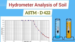 Hydrometer Analysis of Soil  ASTM D 422  All About Civil Engineer [upl. by Sinnylg407]