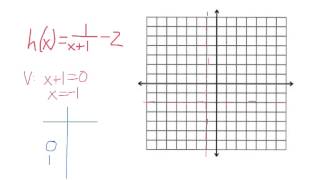 Algebra2 82 The Reciprocal Function Family [upl. by Attelahs]