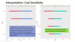 Deterministic Sensitivity Analysis [upl. by Egreog]