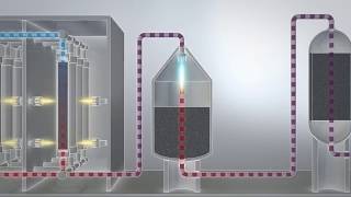 Ammonia synthesis How does it work [upl. by Garwin]