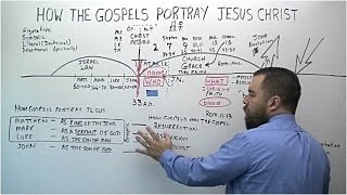 How The Gospels Portray Jesus Christ [upl. by Lilithe409]