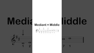 Mediant Scale Degree [upl. by Ariada]