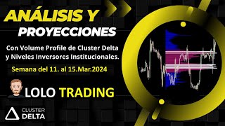 Análisis y Proyecciones Semana del 11 al 15 Mar 2024 EURUSD ORO SP500 y DAX40 con Volumen Profile [upl. by Pubilis]