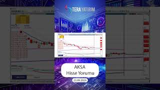 AKSA Hisse Teknik Analiz ve Yorumu  Aksa Hisse aksa hisseyorum hisseanaliz [upl. by Adnawt]