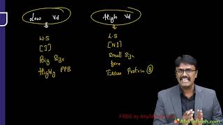 General and ANS Pharmacology  Rapid revision of pharmacology lecture 1 [upl. by Ailimat]