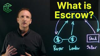 Escrow Explained StepbyStep [upl. by Adnical]