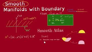 Manifolds with Boundary part 1 Definition [upl. by Buseck261]