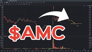 AMC Stock Price Prediction Still Go Down [upl. by Stark247]