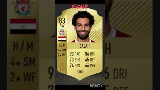 Mo Salah FIFAFC evolution fc25 fifa shorts subscribe [upl. by Jaret]