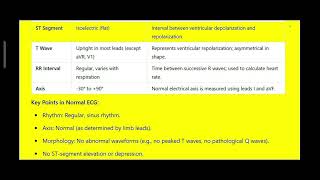 NORMAL ECG [upl. by Linc192]