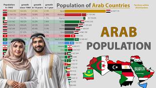 Arab Countries Population BOOM from 1960 to 2025 [upl. by Romeu350]