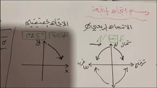 مقدمة في المتجهات للصف الثالث ثانوي الفصل الدراسي الثاني [upl. by Leis]